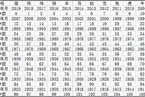 1960年農曆生肖|1960是民國幾年？1960是什麼生肖？1960幾歲？